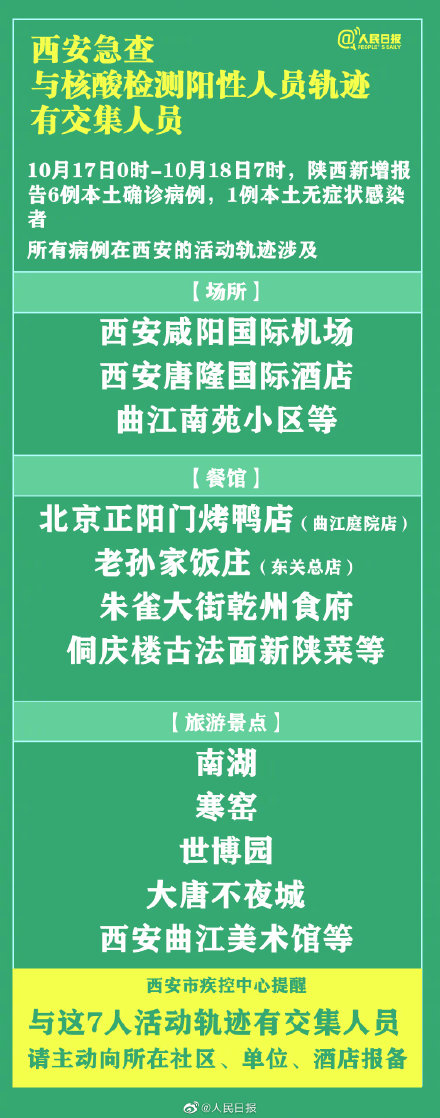 西安已有两万余人核酸检测结果阴性 西安核酸阳性者曾去大唐