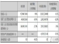 云南白药炒股巨亏！云南白药炒股亏了15亿 网友:云南白药不务正业