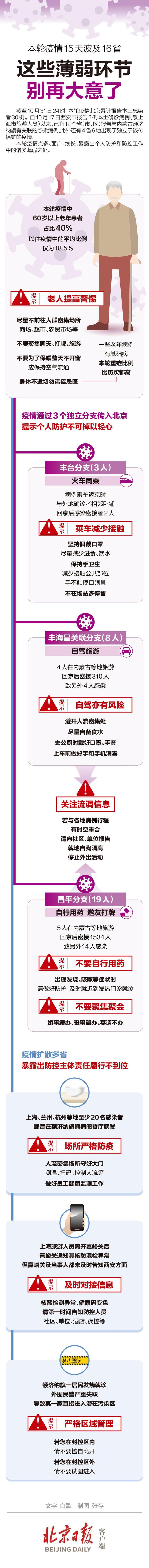 疫情15天波及16省份 哪里大意了? 本轮疫情为什么发展这么快