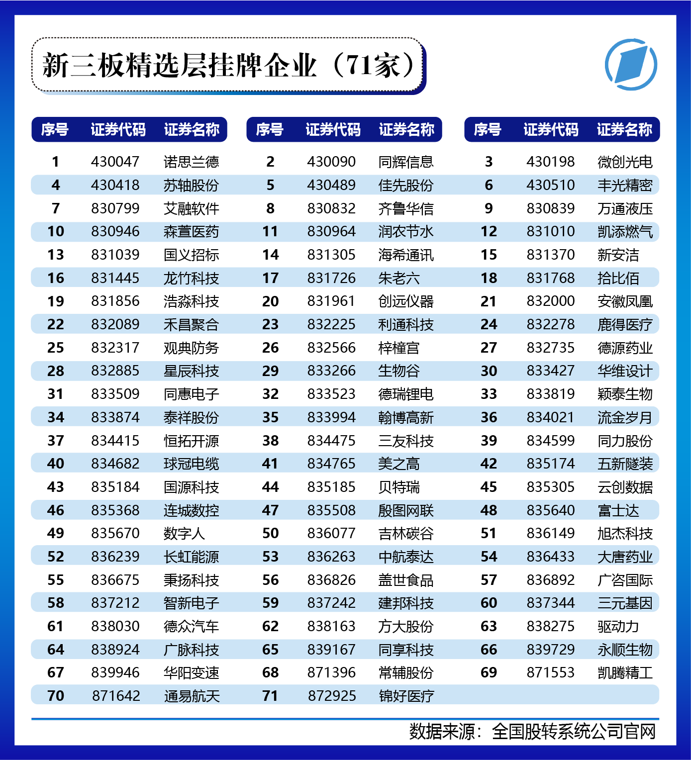 北交所今日开市,入市了解这些 北交所81家上市公司画像大起底