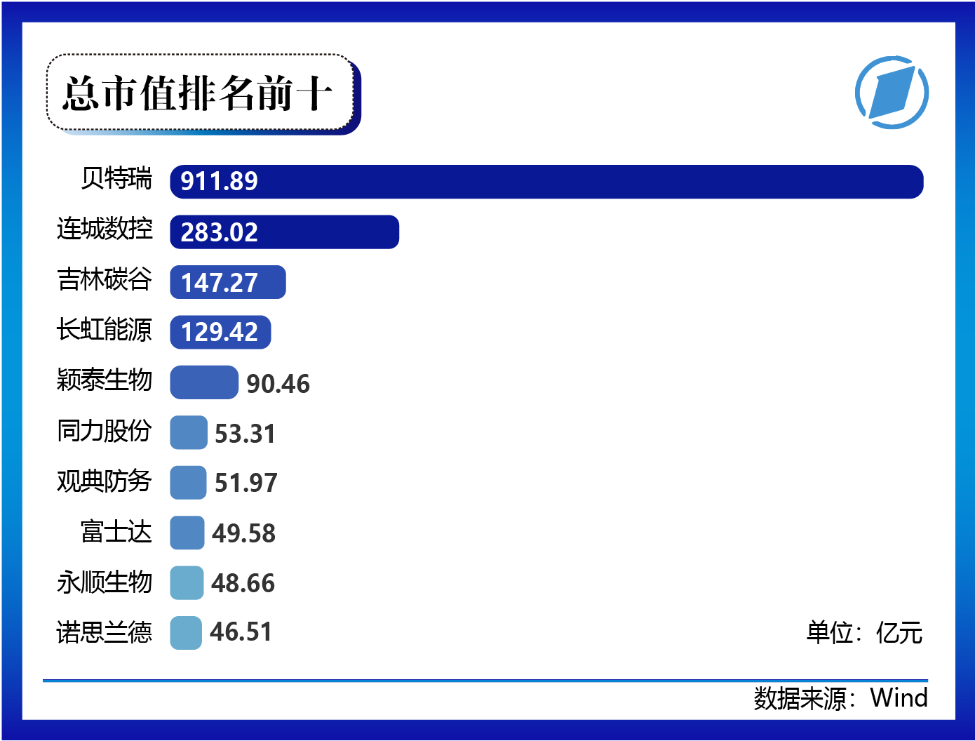 北交所今日开市,入市了解这些 北交所81家上市公司画像大起底