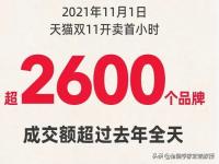 今年淘宝双十一销量多少钱？2021淘宝双十一实时成交额