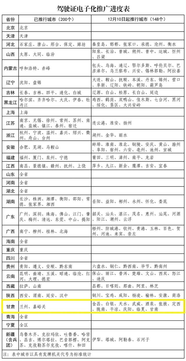 电子来啦！电子全面推行_附开通电子步骤