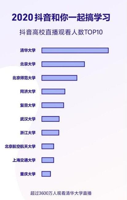 抖音2020年度总结在哪里看？抖音2020年度报告查看方法[多图]图片1