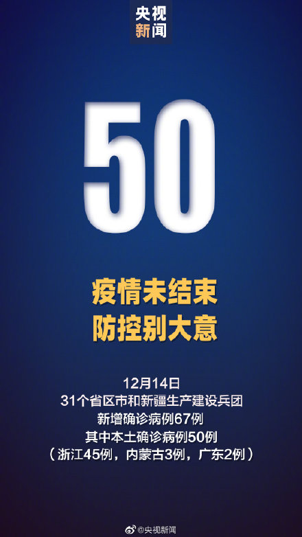 12月14日新增确诊67例 31省份新增50例本土确诊 浙江45例