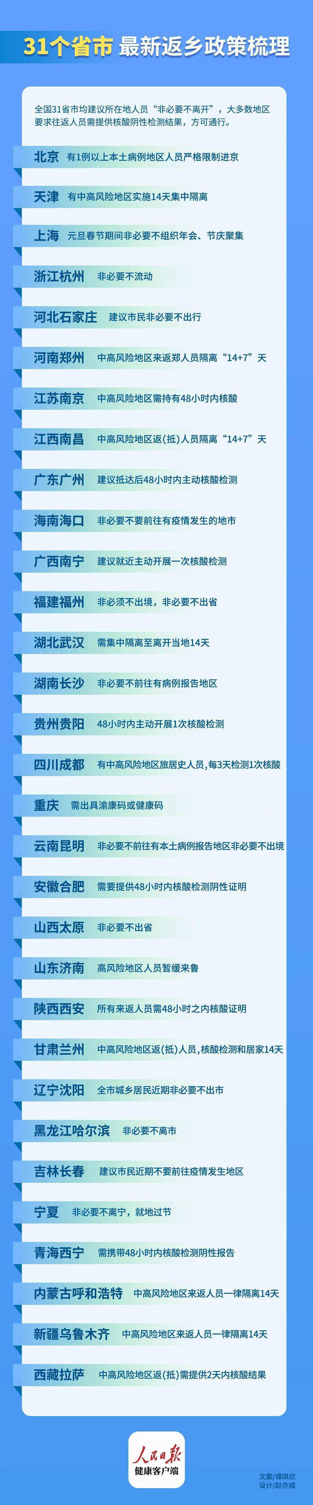 2022广西春节防疫政策_春节出入广西规定2022年_2022广西疫情政策