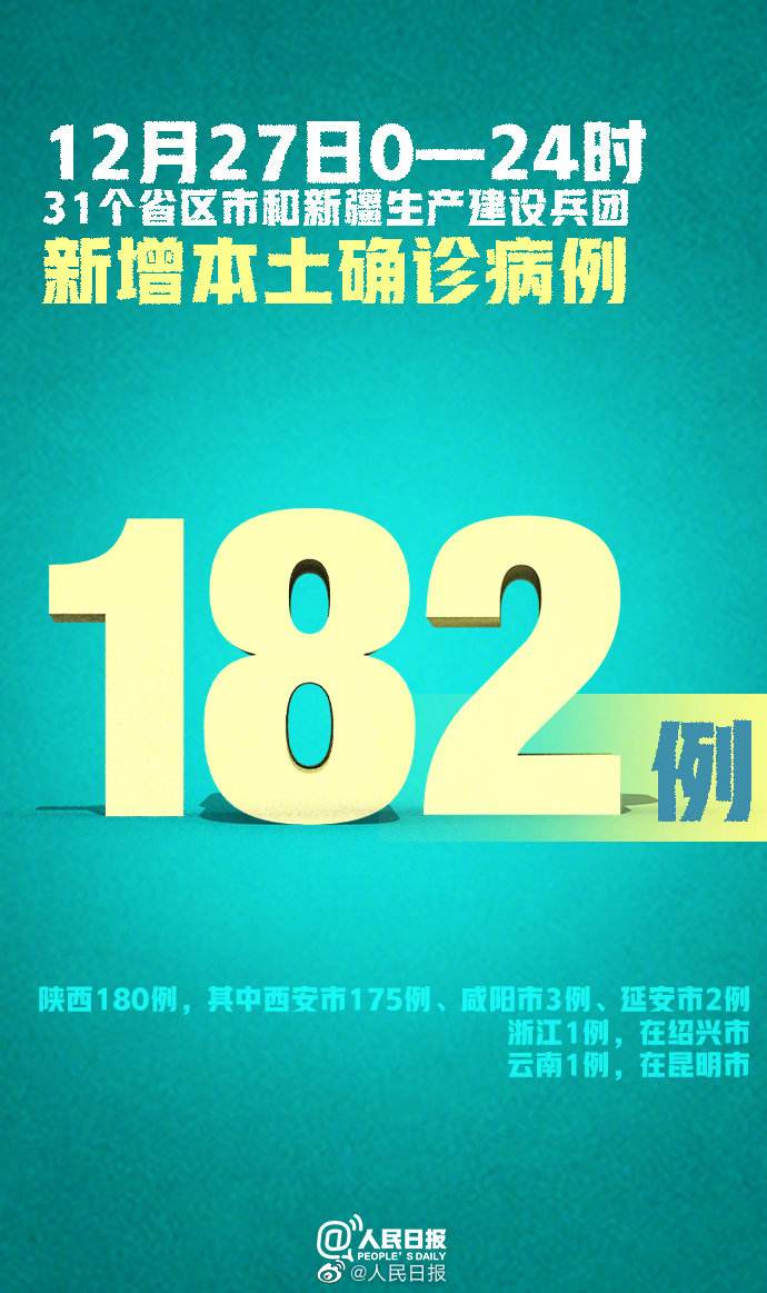 31省份增本土确诊182例 陕西180例西安市175例