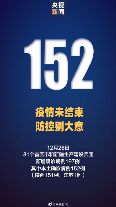 12月28日新增确诊197例 西安新增本土确诊151例