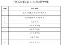 直播:天宫课堂第一课在线看 天宫课堂第一课直播回放完整版