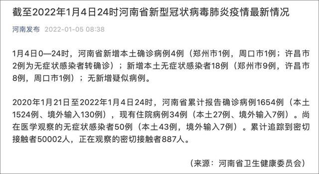 河南增4例本土确诊18例本土无症状 河南禹州两地调整为高风险区域