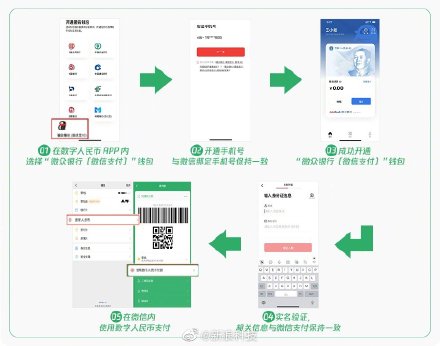 微信支持数字人民币支付 微信开通数字人民币支付方式