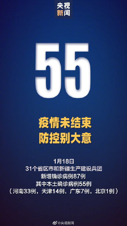 1月18日新增确诊87例 本土病例55例,河南33例,天津14例