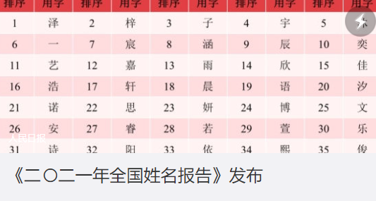 2021百家姓人口排名表_2021年最新百家姓排名表_2021全国姓名报告