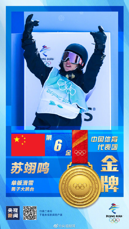 中国第六金！苏翊鸣金牌！中国冬奥6金创历史最佳