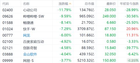 今年不新发游戏版号?腾讯股价大跌_腾讯称“重锤”系谣言:发文者销户