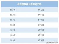 2022考研国家线_2022考研国家线预测_历年考研国家线多少