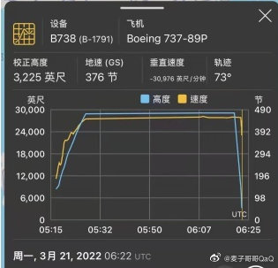 3D还原东航坠毁客机飞行轨迹 MU5735坠机核心区现场画面