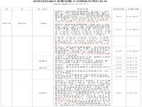 浙江衢州疫情防控最新政策 衢州停课了吗?浙江衢州停课最新通知