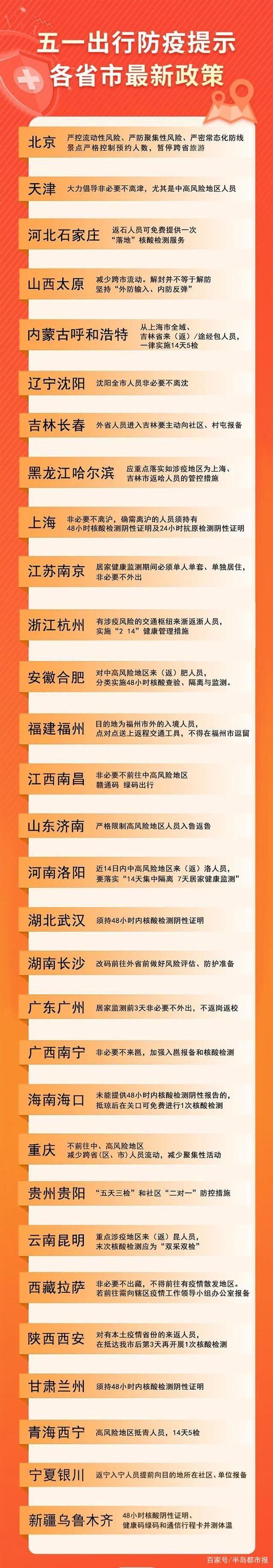 五一各地最新防疫政策 五一疫情防控最新政策