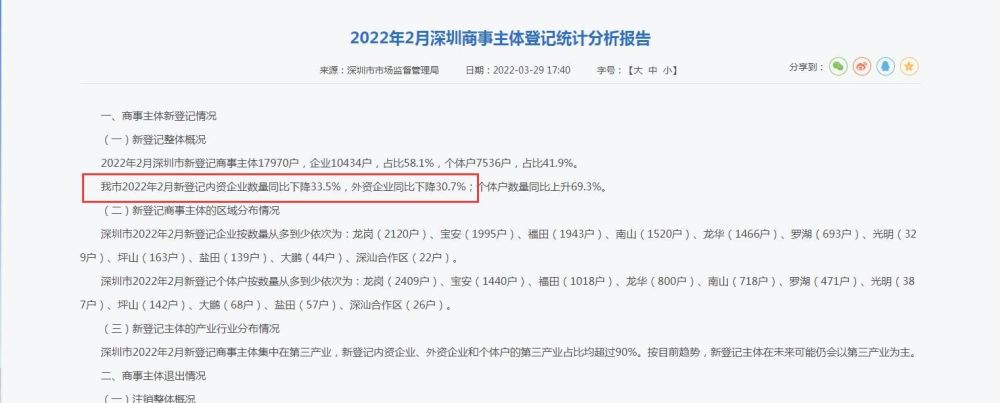 深圳4月份财政收入下滑44% 深圳4月份财政收入