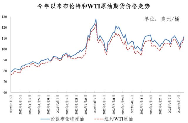 今晚调油价 今晚12点油价要涨了 下一轮油价调整最新消息