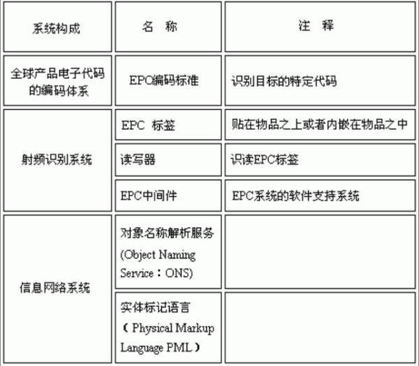 epc项目是什么意思