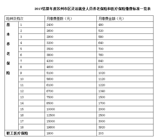 个人社保怎么缴纳