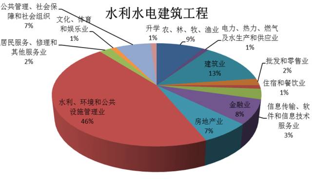 大数据怎么分析你到过哪里