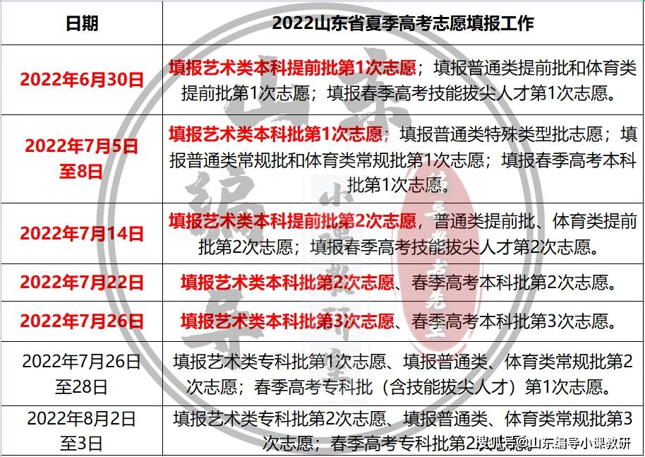 山东高考志愿填报时间2022 2022山东高考一分一段表排名 山东高考填报志愿规则