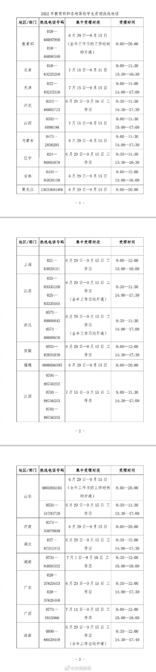 2022高校学生资助公布 2022各地高校学生资助电话是多少