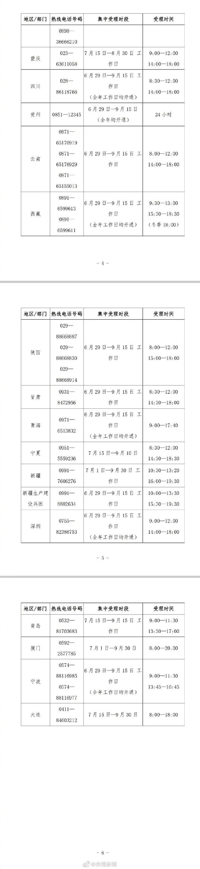 2022高校学生资助公布 2022各地高校学生资助电话是多少