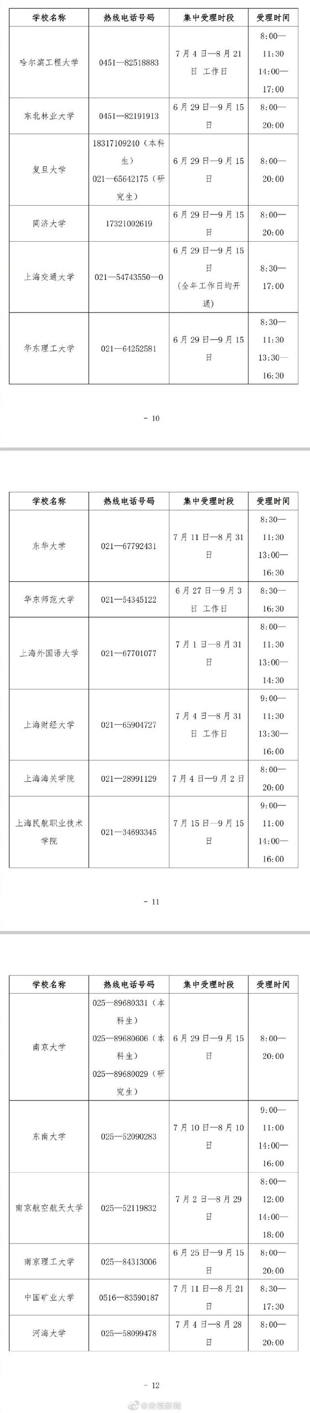 2022高校学生资助公布 2022各地高校学生资助电话是多少