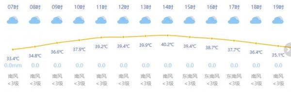 上海温度40度 上海40度高温有几天