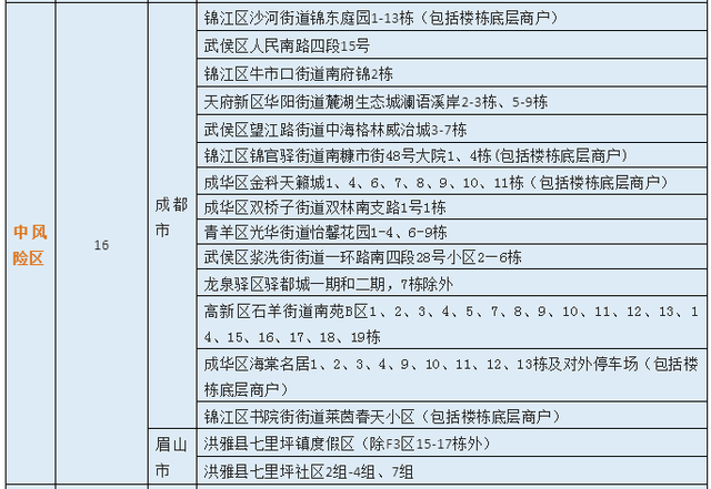 成都本轮疫情毒株国内无同源序列 成都本次疫情毒株国内无同源序列,传播速度为BA.2的1.2倍