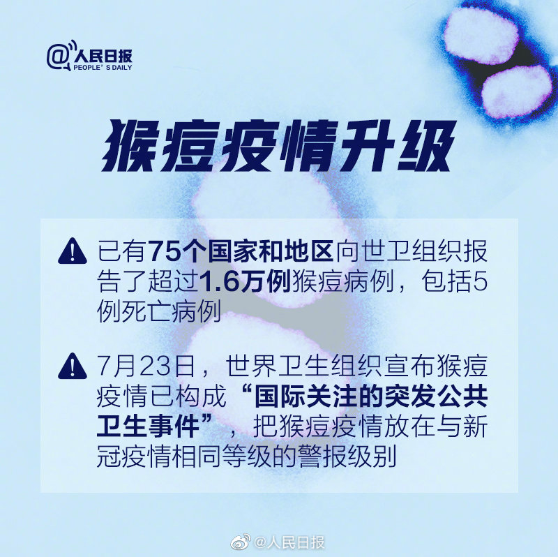 猴痘已蔓延全球75个国家和地区 猴痘是什么 猴痘病毒致死吗