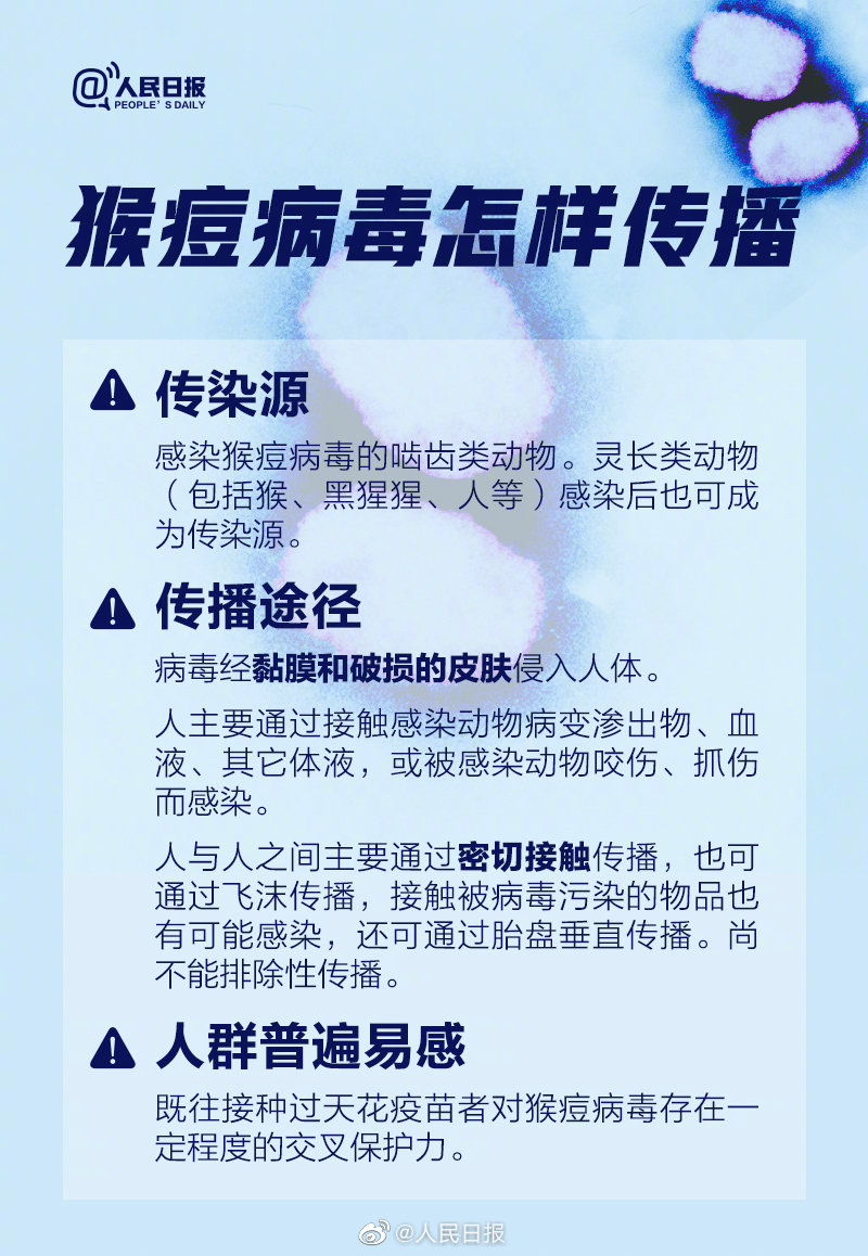 猴痘已蔓延全球75个国家和地区 猴痘是什么 猴痘病毒致死吗