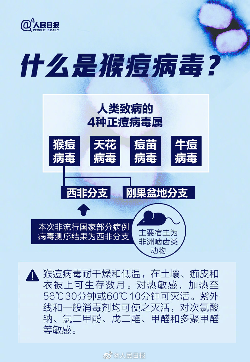 猴痘已蔓延全球75个国家和地区 猴痘是什么 猴痘病毒致死吗