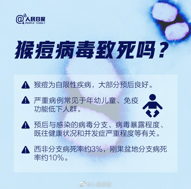 猴痘已蔓延全球75个国家和地区 猴痘是什么 猴痘病毒致死吗