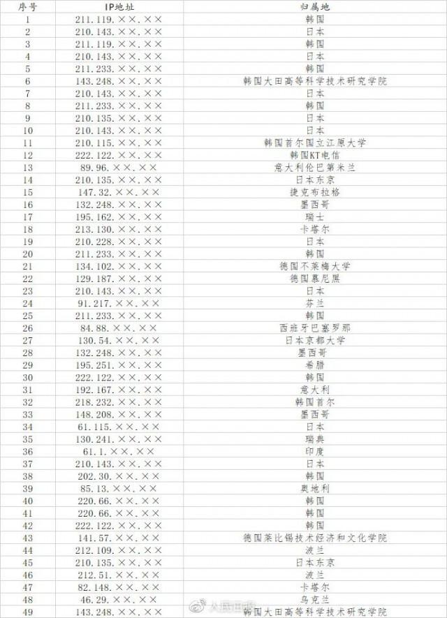 网络攻击西工大NSA13人身份曝光 西工大遭网络攻击+源头是美