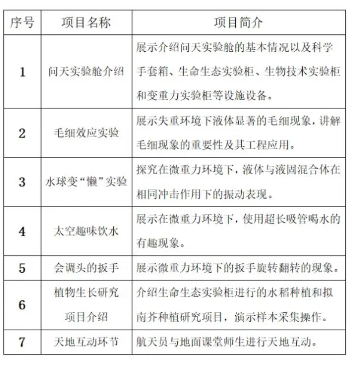 天宫课堂第三课直播 天宫课堂第三课直播从哪里看 2022天宫课堂第三课直播入口地址