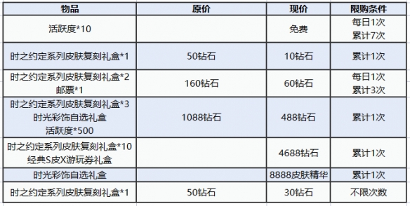 图多盖洛·时光契约《猫和老鼠》时之约定系列皮肤返场 快来解锁！