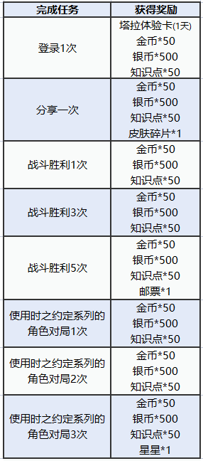 图多盖洛·时光契约《猫和老鼠》时之约定系列皮肤返场 快来解锁！