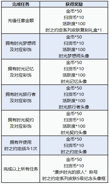 图多盖洛·时光契约《猫和老鼠》时之约定系列皮肤返场 快来解锁！