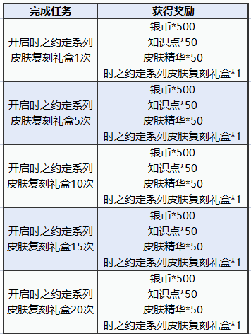 图多盖洛·时光契约《猫和老鼠》时之约定系列皮肤返场 快来解锁！