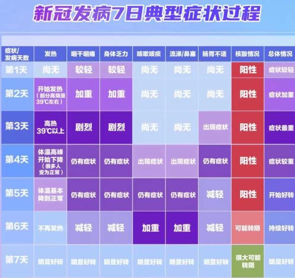 老人感染新冠之后我们该怎么办 哪些情况需要立刻就医治疗