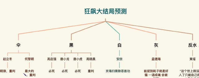 狂飙大结局免费观看 狂飙大结局在线观看免费