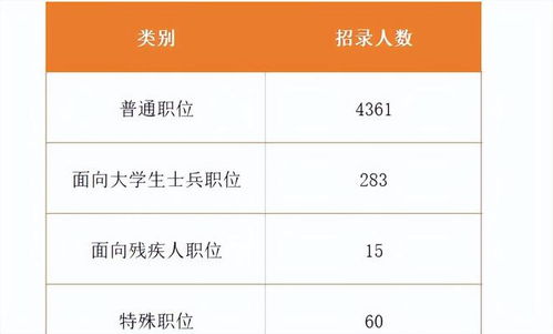 省考公务员2023年岗位