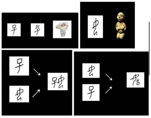 简单的36个甲骨文字