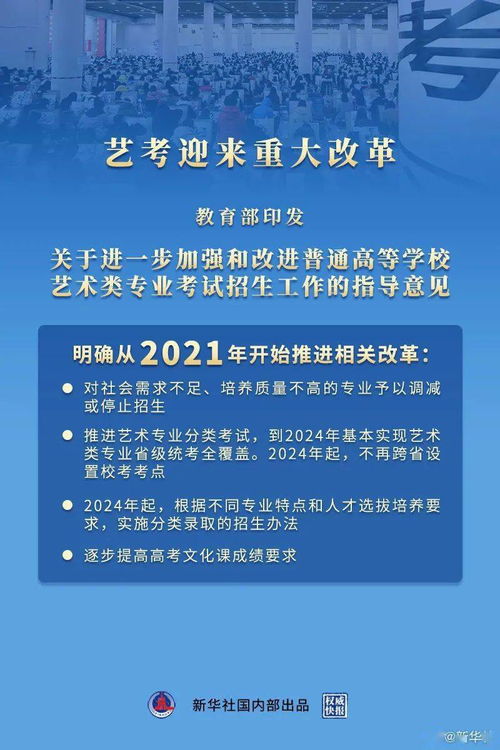 艺考2024新政策