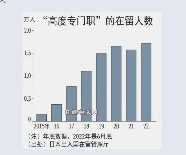 日本66%的高端外国人才是中国人 远远领先于第二名印度和第三名韩国